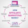 Affiliate Marketing