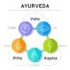 What is Ayurveda all about?