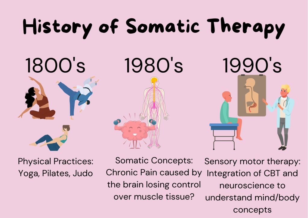 History-of-Somatic-Therapy-1024x726 Somatic Therapy