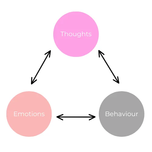Emotional equilibrium