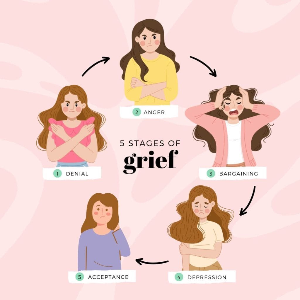 5 stages of grief