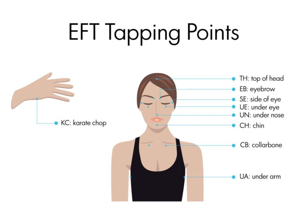 EFT-1024x757 Emotional Freedom Technique (EFT)