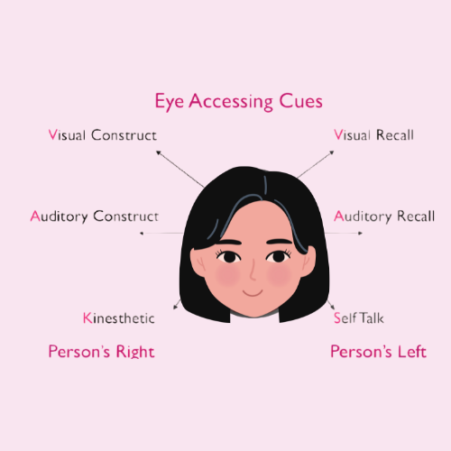 eye position